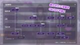 【FANZA同人紹介】 洗脳アプリで清楚なお嬢様をドスケベ調教するシミュレーション