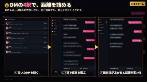 【FANZA同人紹介】 『エロスタグラム』 美女50人のDMを口説き堕とせ 脱ぎ・オナニー・フェラ・本番 全200動画【AI実写ゲーム】